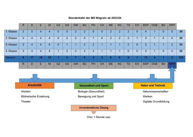 stundentafel der ms wagrain page 0001