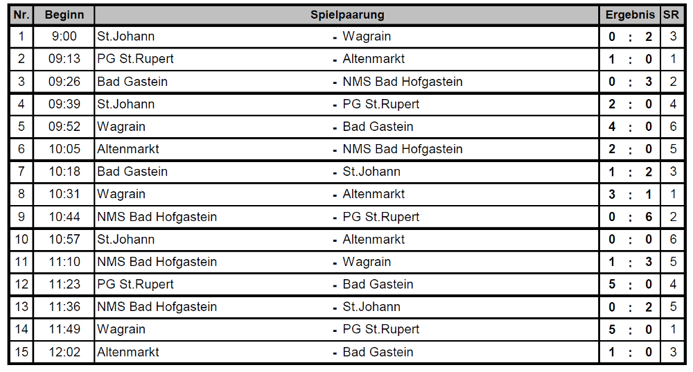 bmfbspielplan